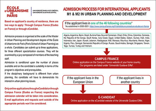 EUP, Paris School of Urban Planning, Master in Urbanism and Urban Planning, application process, eCandidat, Campus France, Etudes en France