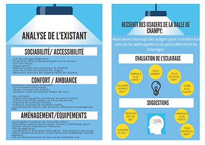 École d'Urbanisme de Paris, innovations pédagogiques, activités communes, 2018-2019, restitution