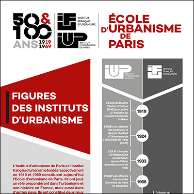 École d'Urbanisme de Paris 2019 - 50 et 100 ans de l'IFU et de l'IUP, Exposition Figures des instituts d'urbanisme, panneau, planche introductive